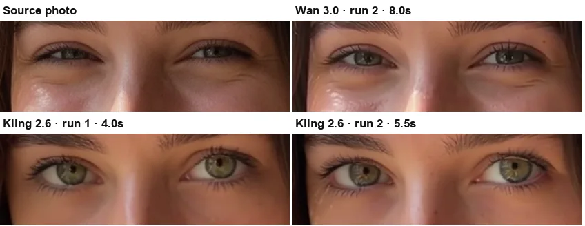 Eyes in the source photo, in Wan 3.0 and in two Kling 2.6 close-ups, where they look larger and greener