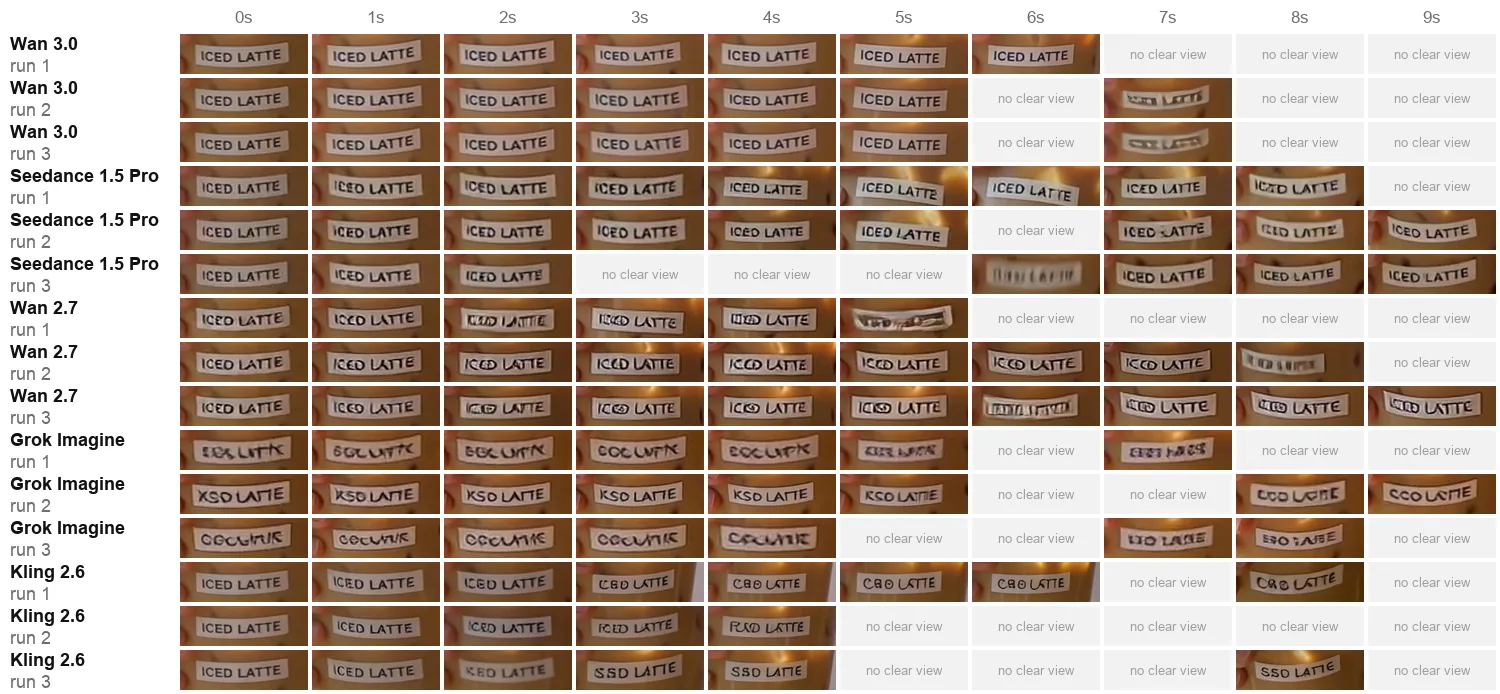 The ICED LATTE cup label tracked second by second in all 15 runs