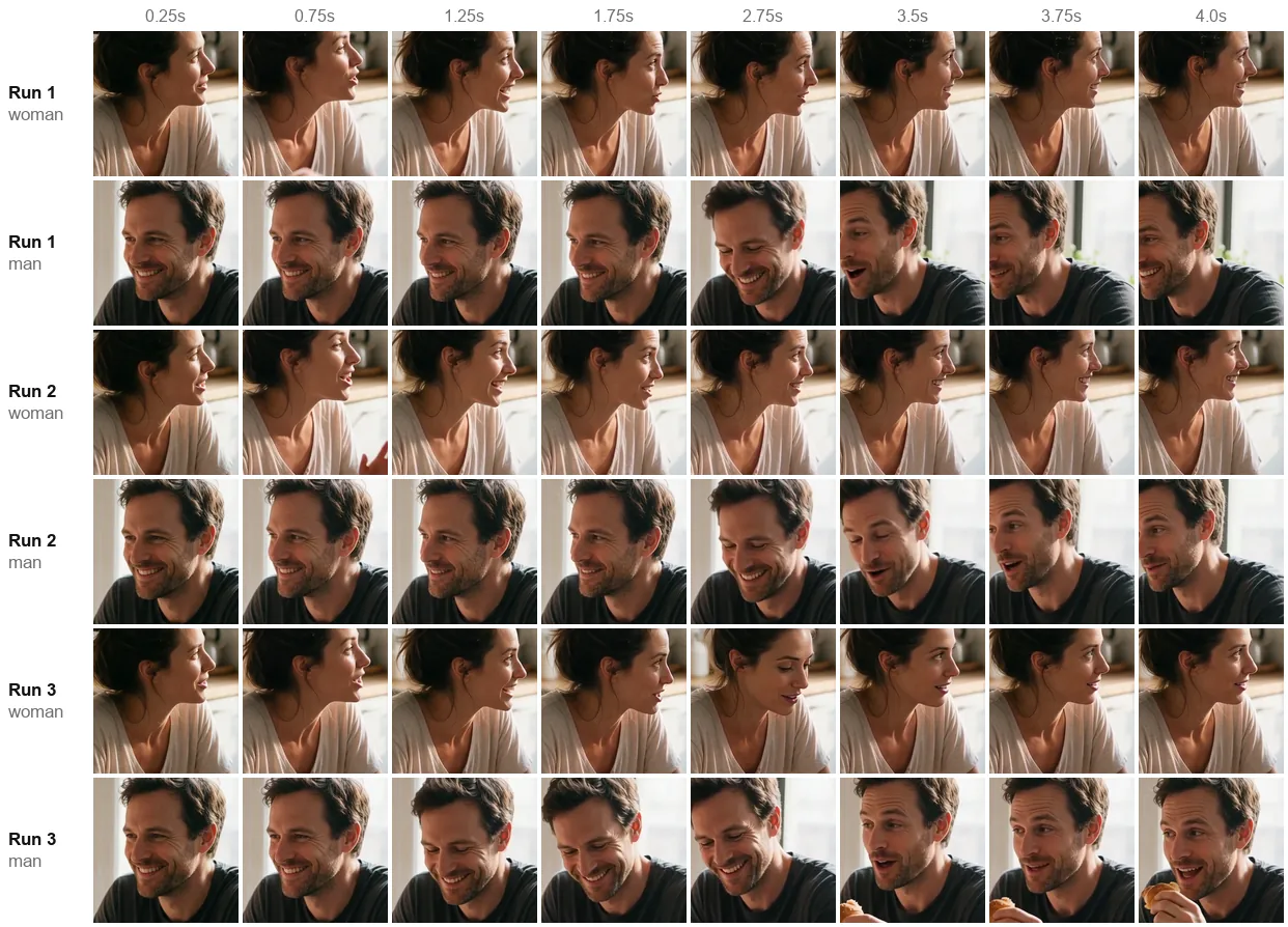 Close-ups of the woman and the man in all three runs: her mouth moves during her line, his during “Watch me”